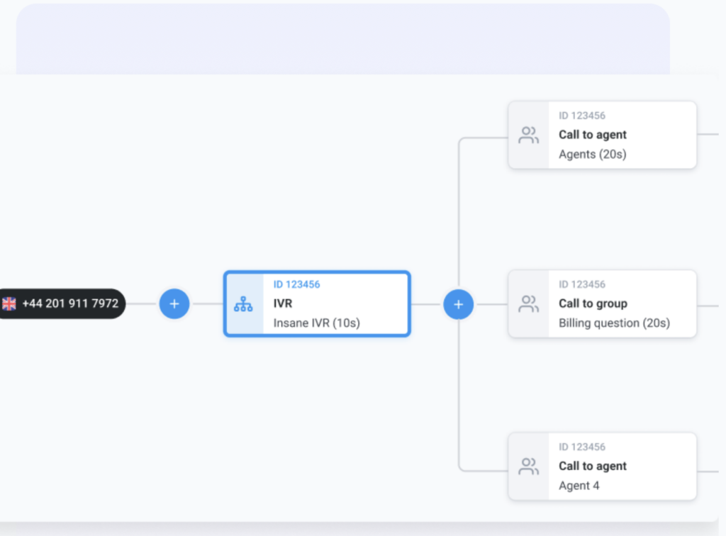 CloudTalk’s customers can leverage IVR to streamline call flows and scale outbound call volume