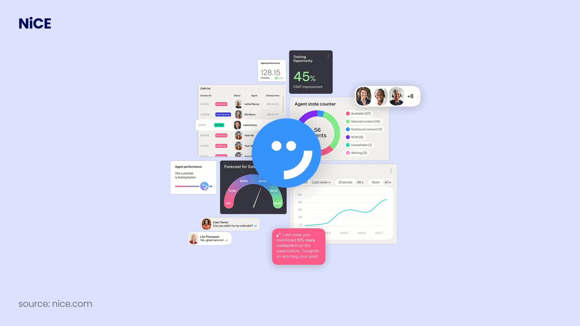 9 Best AI Call Center Software for 2026 & How to Choose