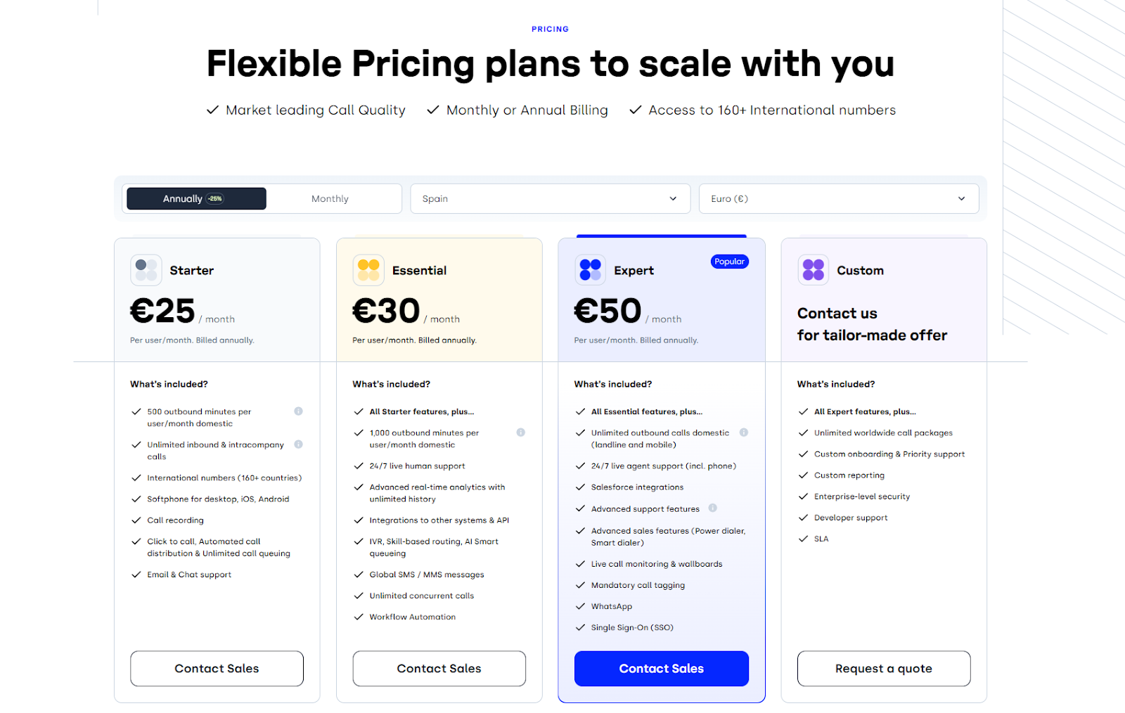 cloudtalk pricing