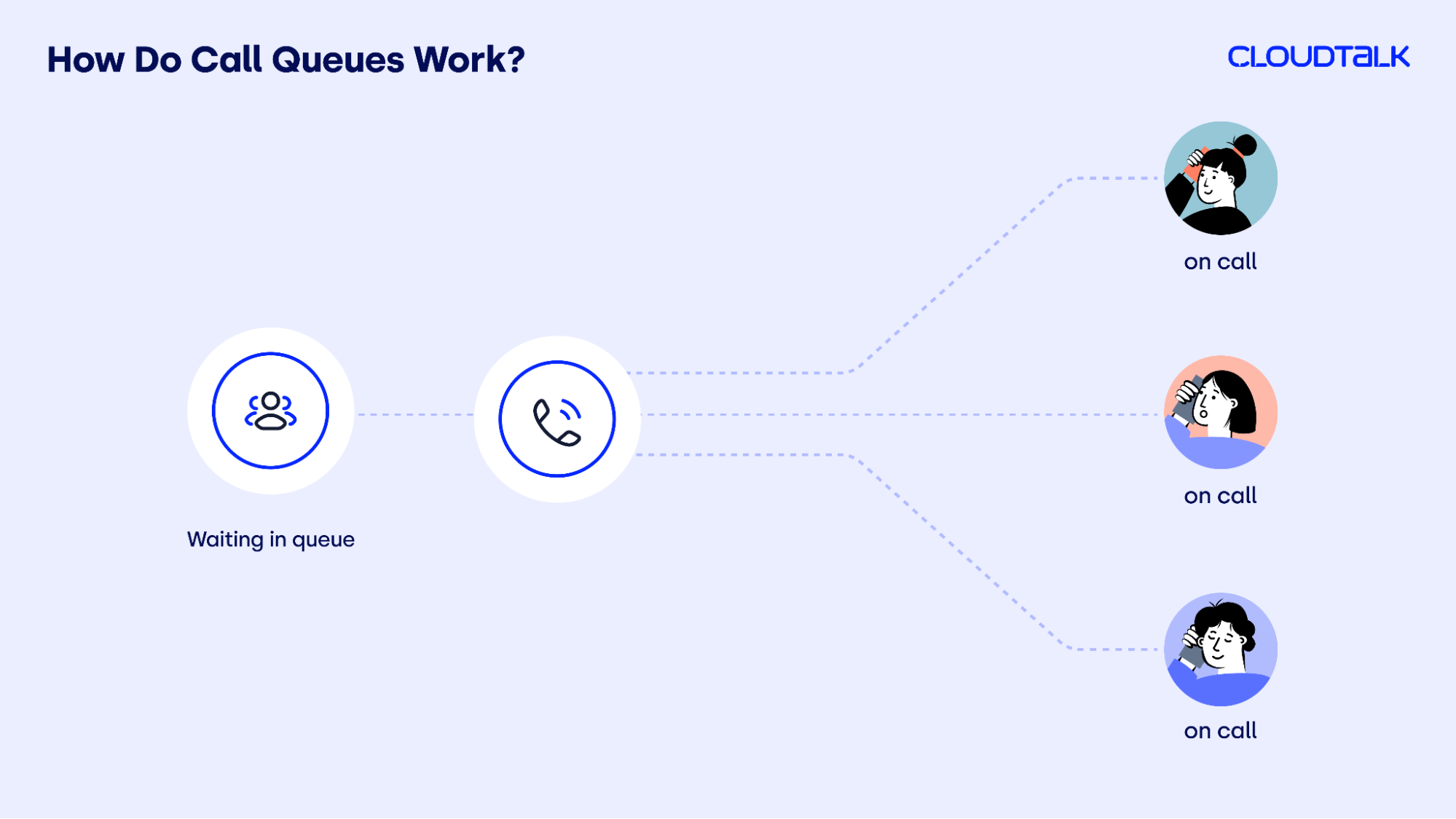 Call Queue: What It Is, How It Works & Best Practices - CloudTalk