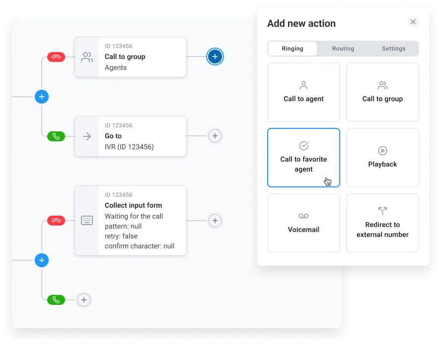 CloudTalk’s Call Flow Designer displaying different call routing options