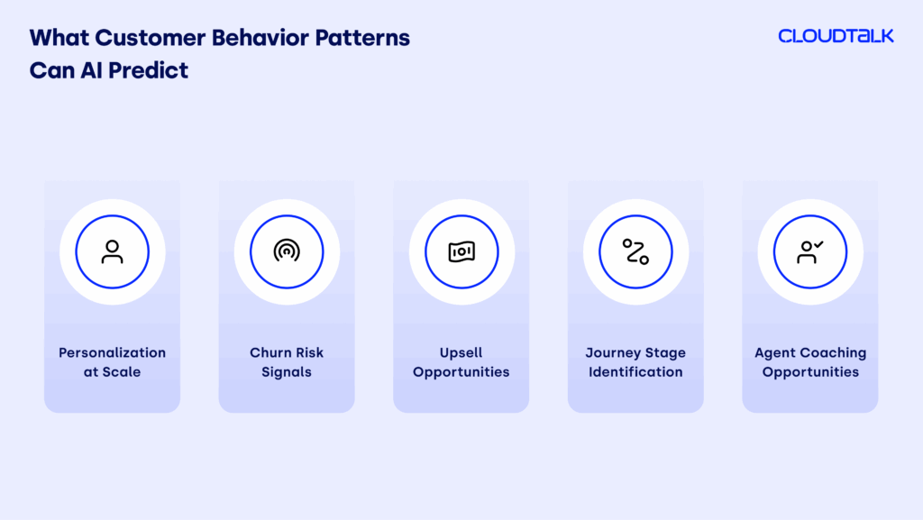 What customer behavior patterns can AI predict