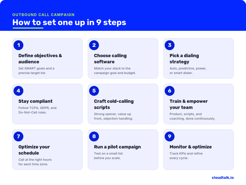 how to set up outbound call campaign