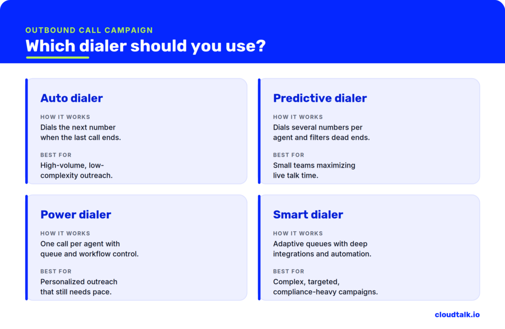 best dialers for outbound calling campaign
