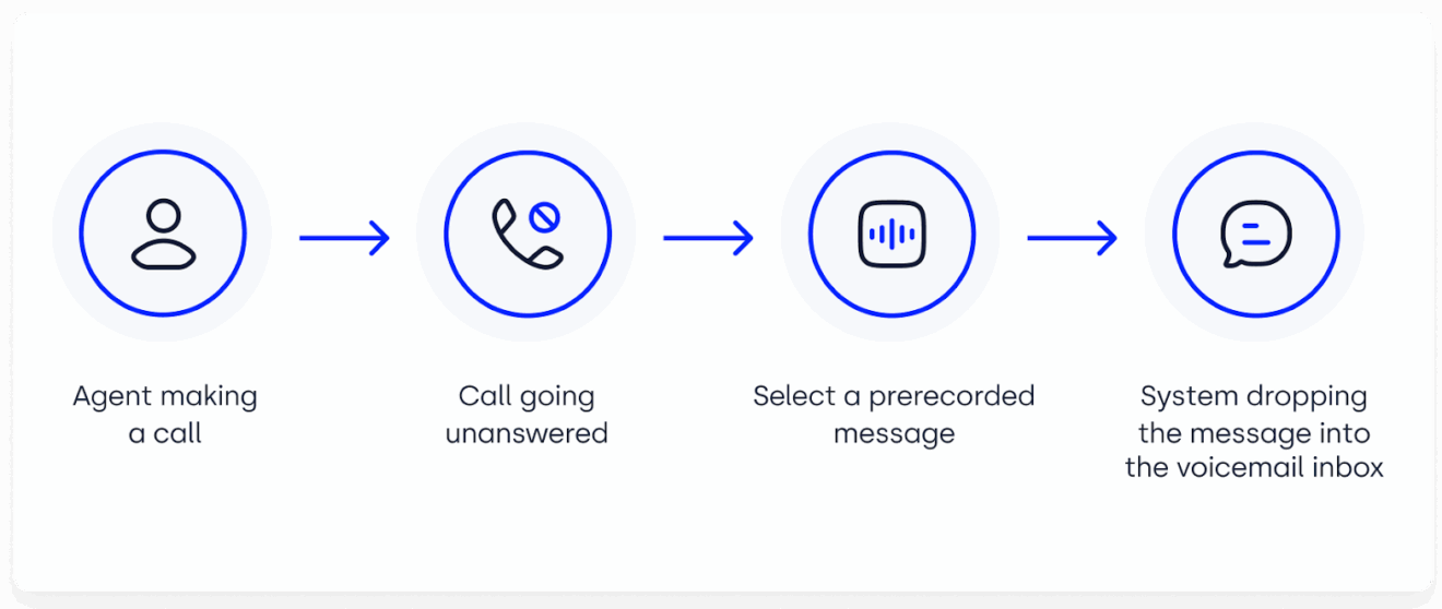 How to Make Calls Go Straight to Voicemail: Step-By-Step Guide