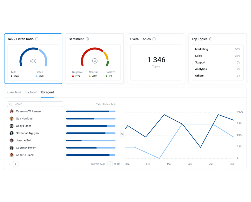 CloudTalk AI Call Analytics