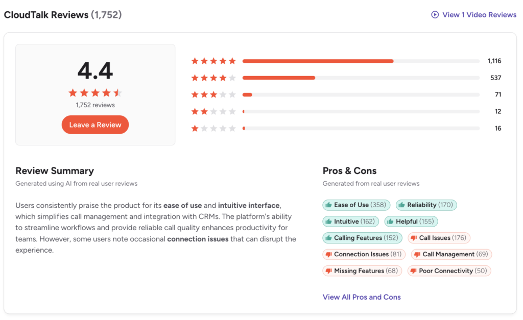 CloudTalk-G2-reviews