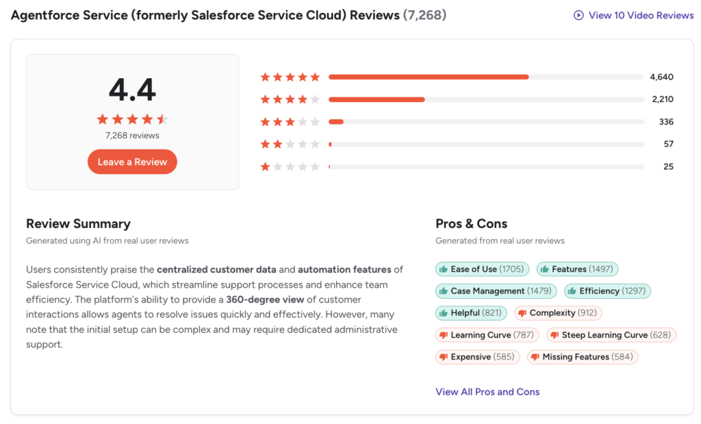 Salesforce-G2-reviews