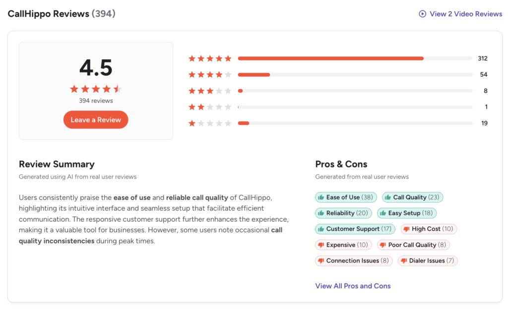CallHippo-G2-reviews