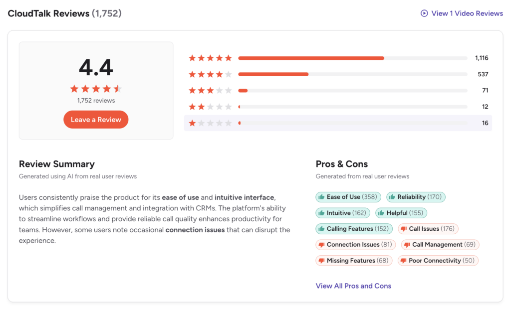 CloudTalk-G2-rating