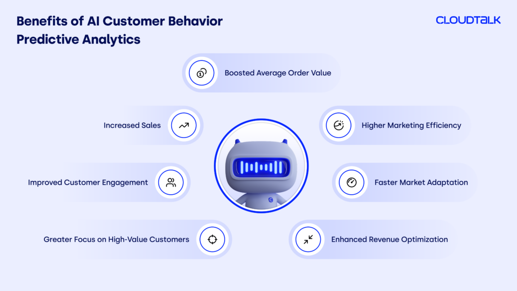 ai customer behaviour analytics