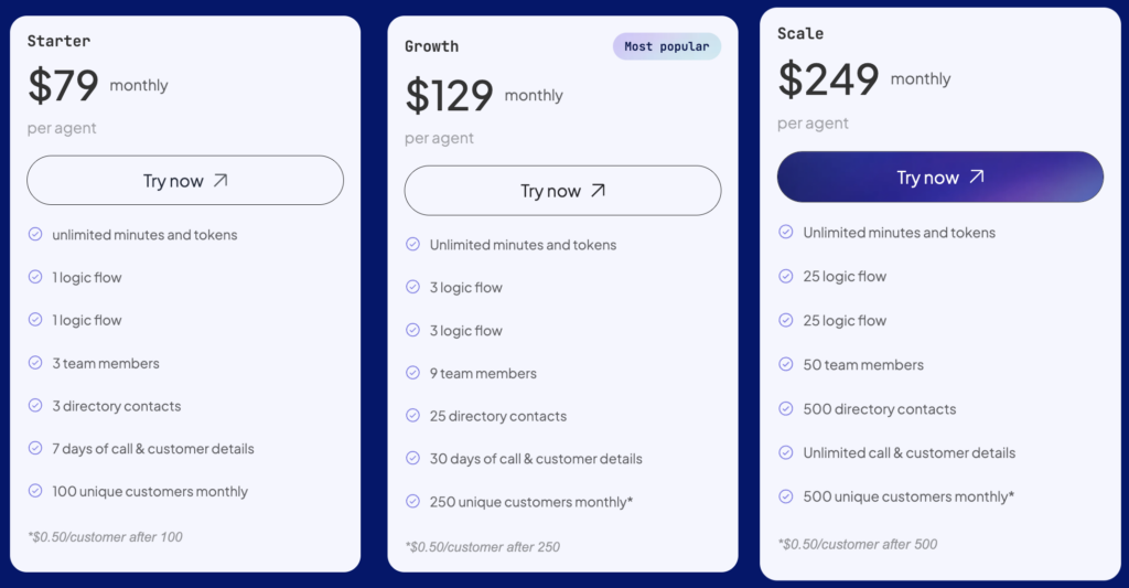 Goodcall Pricing