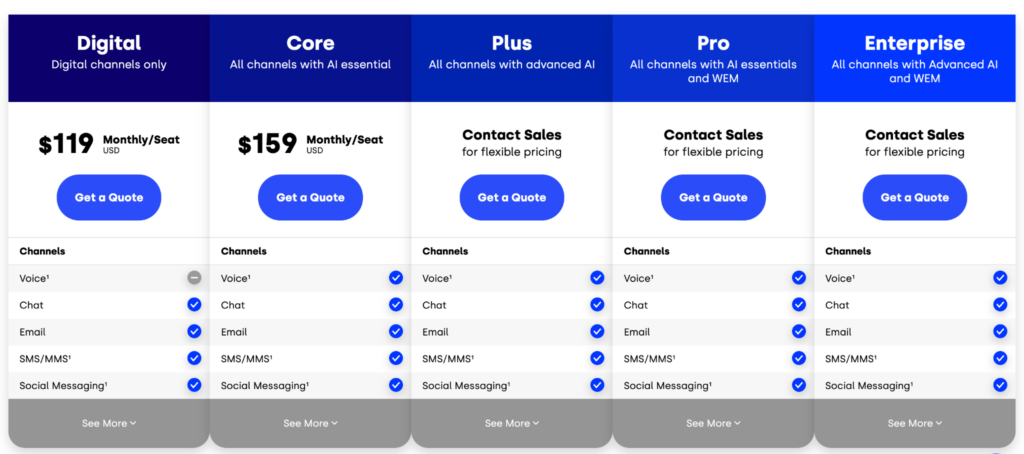 Five9 plans and pricing