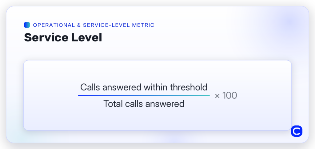 service level formula