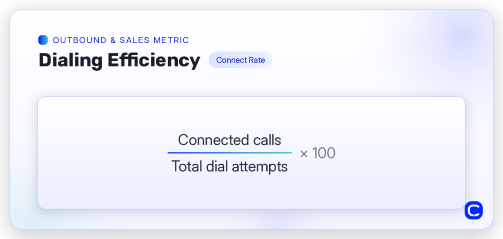 calculate dialing efficiency